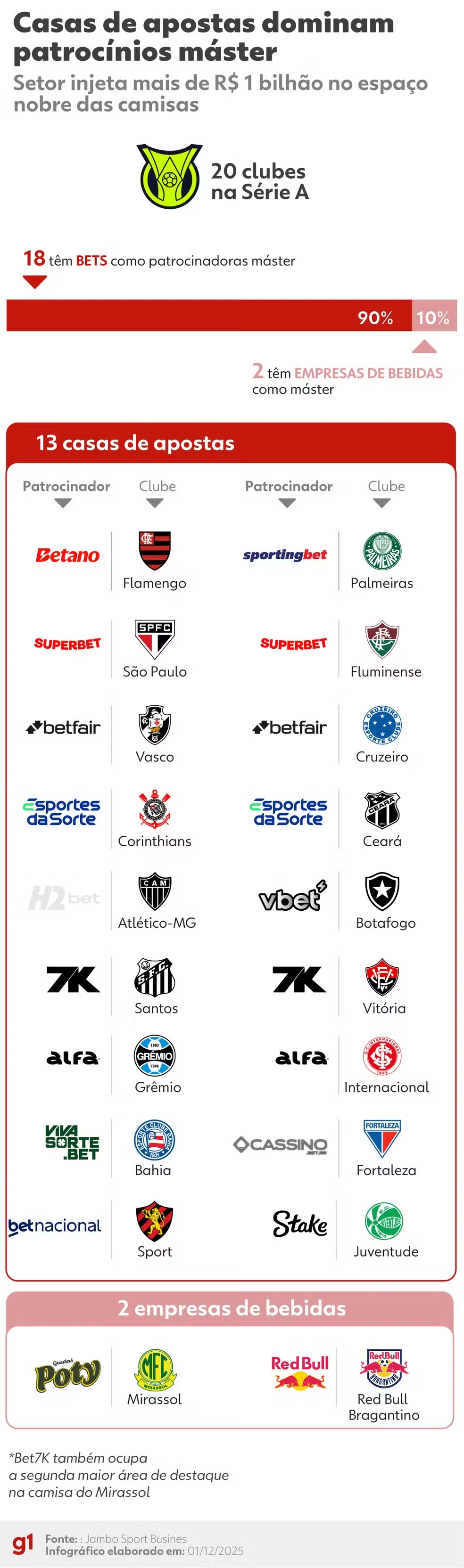 251201-info-bets-brasileirao-final-v2-1- (1).jpg