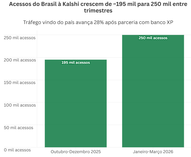 Brasil-Kalshi.png