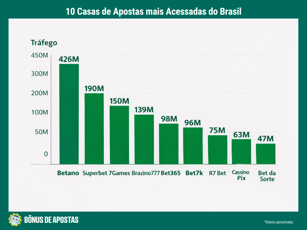 bonus-de-apostas- mais-acessos.png